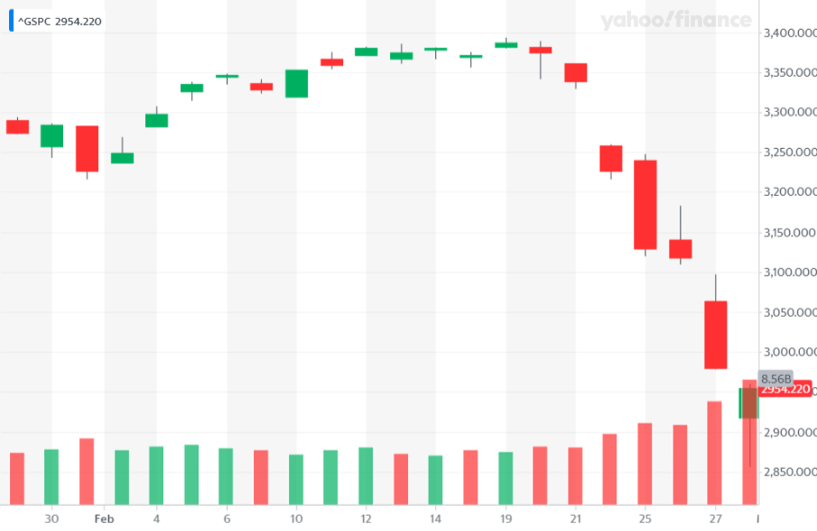 S&P 500