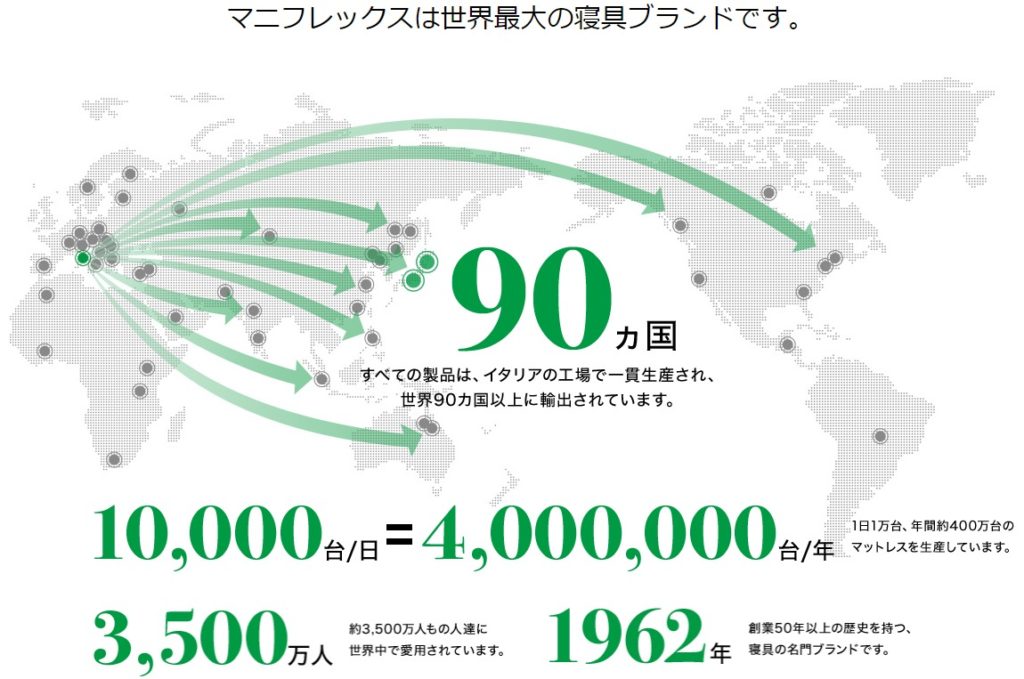 世界最大の寝具ブランド