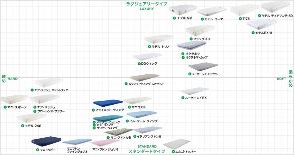 商品モデル一覧